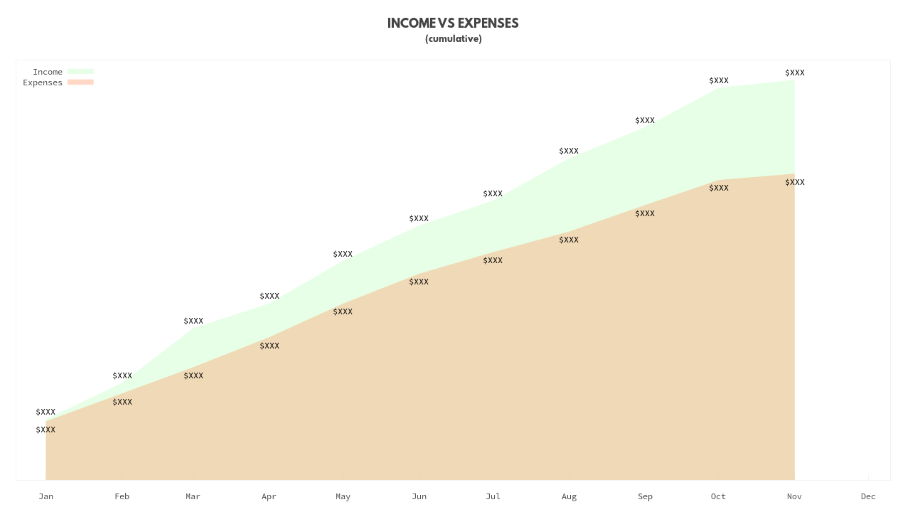 Income vs. Expense, generated by piping hledger → gnuplot