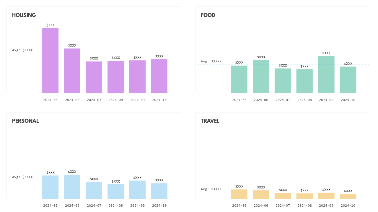 Spending over six months, generated by piping hledger → gnuplot