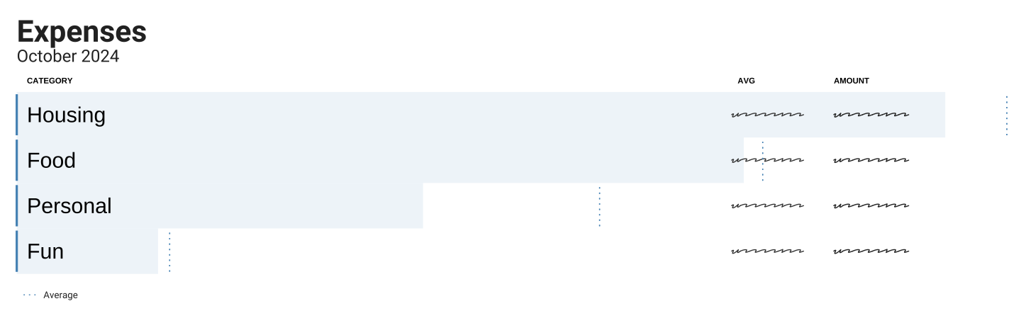 Spending for October, generated by piping hledger → R