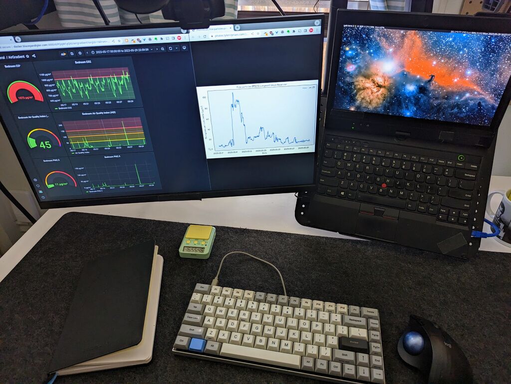 AirGradient Grafana dashboard